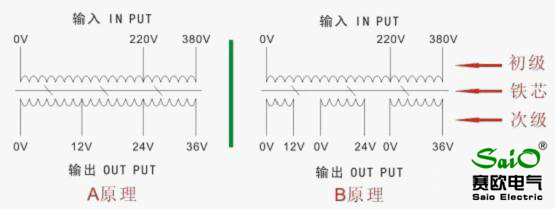 三相鍍膜設(shè)備專用變壓器HZ-3120